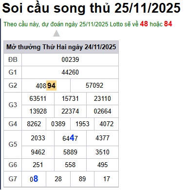 Soi cầu XSMB 25-11-2025 Win2888 Dự đoán Cầu Kép Miền Bắc thứ 3