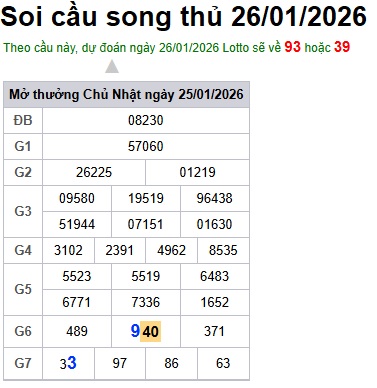 Soi cầu XSMB Win2888 26-01-2026 Dự đoán Cầu Đề Miền Bắc thứ 2 