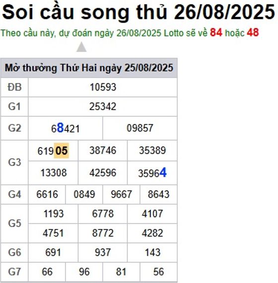 Soi cầu XSMB 26-08-2025 Win2888 Chốt số Lô Đề Miên Bắc thứ 3