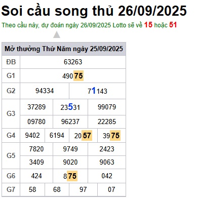 Soi cầu XSMB 26-09-2025 Win2888 Chốt số Cầu Lô Miền Bắc thứ 6