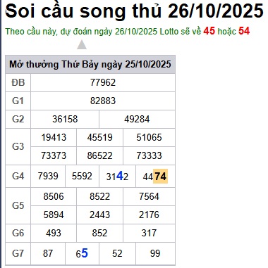 Soi cầu XSMB Win2888 25-10-2025 Dự đoán Cầu Lô Miền Bắc thứ 7