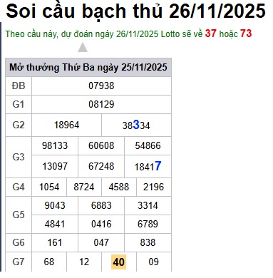 Soi cầu XSMB Win2888 26-11-2025 Dự đoán cầu lô miền bắc thứ 4