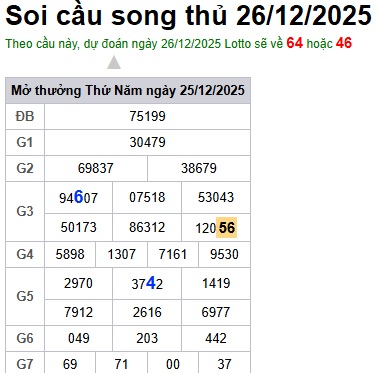 Soi cầu XSMB 26-12-2025 Win2888 Dự đoán xổ số miền bắc chuẩn xác thứ 6