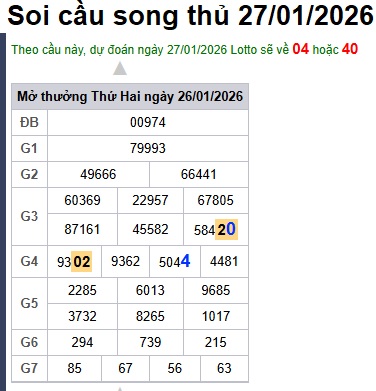 Soi cầu XSMB 27-10-2026 Win2888 Dự đoán xổ số miền bắc VIP thứ 3