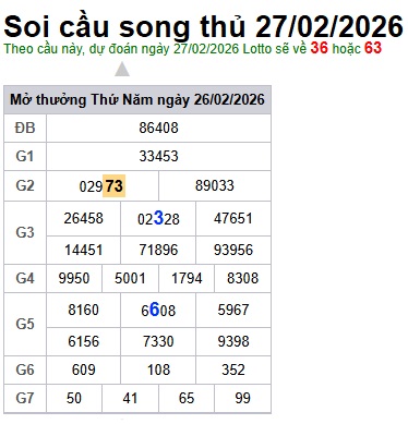 Soi cầu XSMB 27-02-2026 Win2888 Dự đoán Cầu Số Miền Bắc thứ 6