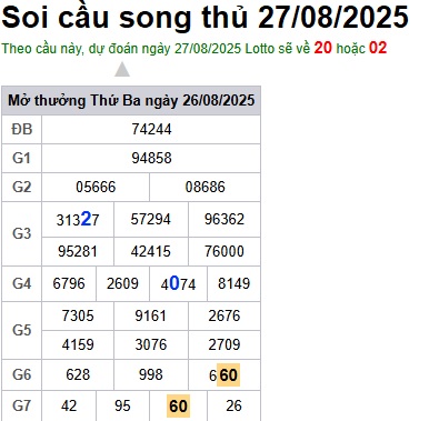 Soi cầu XSMB Win2888 27-08-2025 Dự đoán cầu lô miền bắc thứ 4
