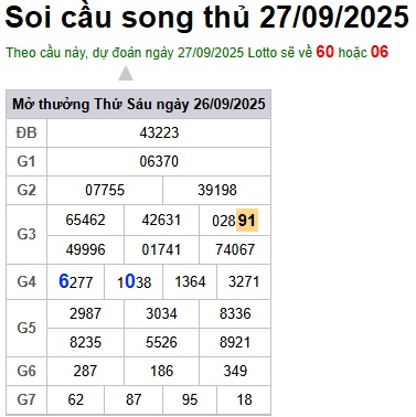 Soi cầu XSMB Win2888 27-09-2025 Dự đoán Cầu Đề Miền Bắc thứ 7
