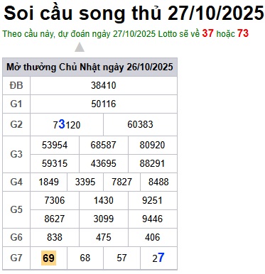 Soi cầu XSMB Win2888 27-10-2025 Dự đoán Cầu Đề Miền Bắc thứ 2 