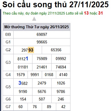 Soi cầu XSMB Win2888 27-11-2025 Chốt số Lô Miền Bắc VIP thứ 5