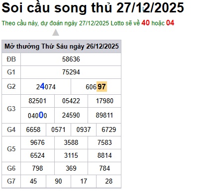 Soi cầu XSMB Win2888 27-12-2025 Dự đoán Cầu Lô Miền Bắc thứ 7