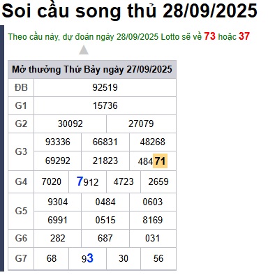 Soi cầu XSMB Win2888 28-09-2025 Dự đoán cầu lô miền bắc chủ nhật