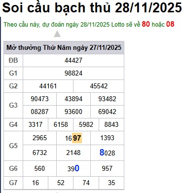 Soi cầu XSMB Win2888 28-11-2025 Chốt số kết quả Miền Bắc thứ 6
