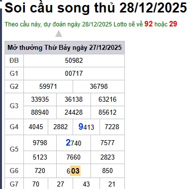 Soi cầu XSMB 28-12-2025 Win2888 Chốt số xổ số miền bắc chủ nhật