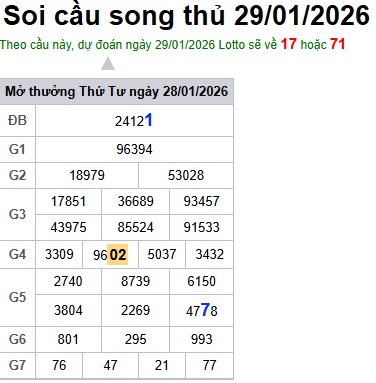 Soi cầu XSMB 29-01-2026 Win2888 Dự đoán Cầu Lô Miền Bắc thứ 6