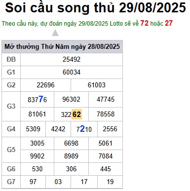 Soi cầu XSMB Win2888 29-08-2025 Chốt số kết quả Miền Bắc thứ 6