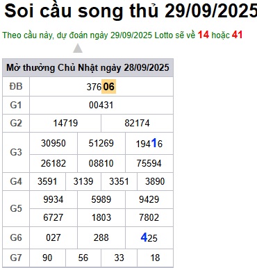 Soi cầu XSMB Win2888 29-09-2025 Dự đoán Cầu Đề Miền Bắc thứ 2 