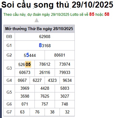 Soi cầu XSMB Win2888 29-10-2025 Dự đoán cầu lô miền bắc thứ 4