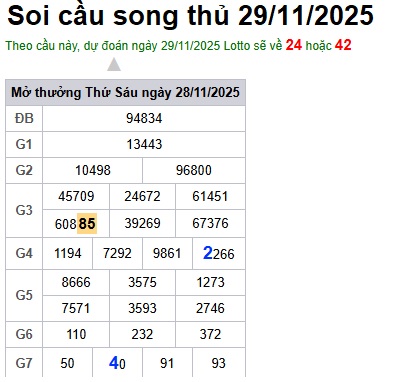 Soi cầu XSMB 29-11-2025 Win2888 Dự đoán xố số miền bắc thứ 7