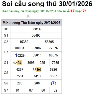 Soi cầu XSMB Win2888 30-01-2026 Chốt số Cầu Lô Miền Bắc thứ 6