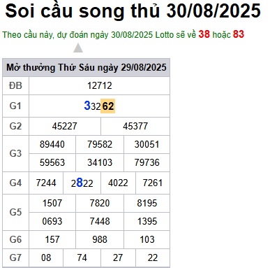 Soi cầu XSMB Win2888 30-08-2025 Dự đoán Cầu Đề Miền Bắc thứ 7