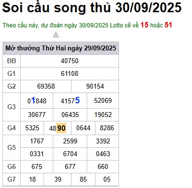Soi cầu XSMB 30-09-2025 Win2888 Dự đoán xổ số miền bắc VIP thứ 3