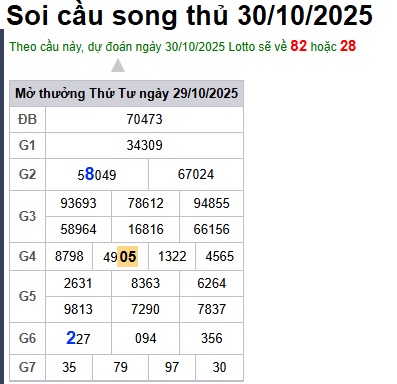 Soi cầu XSMB 30-10-2025 Win2888 Dự đoán Cầu Đề Miền Bắc thứ 5