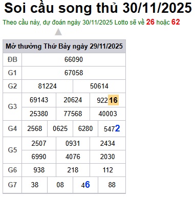 Soi cầu XSMB 30-11-2025 Win2888 Dự đoán cầu lô miền bắc chủ nhật