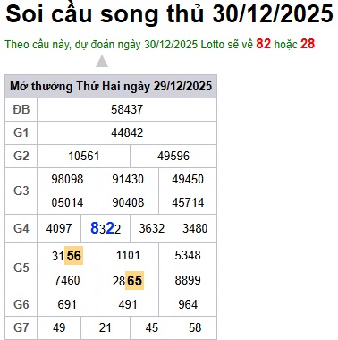 Soi cầu XSMB 30-12-2025 Win2888 Dự đoán xổ số miền bắc VIP thứ 3