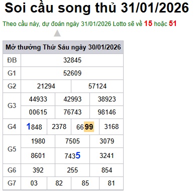 Soi cầu XSMB Win2888 31-01-2026 Dự đoán Cầu Lô Miền Bắc thứ 7