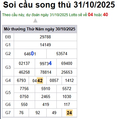 Soi cầu XSMB Win2888 31-10-2025 Chốt số kết quả Miền Bắc thứ 6