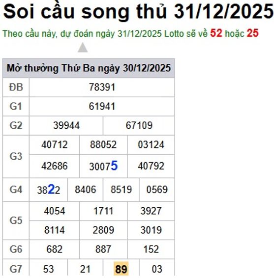 Soi cầu XSMB 31-12-2025 Win2888 Dự đoán xổ số miền bắc chuẩn xác thứ 6