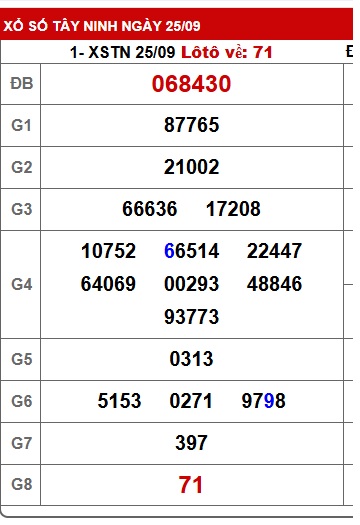 Soi cầu XSMN 02-10-2025 Win2888 Dự đoán cầu lô miền nam thứ 5
