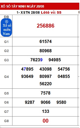 Soi cầu XSMN 04-09-2025 Win2888 Chốt số miền nam chuẩn xác thứ 5