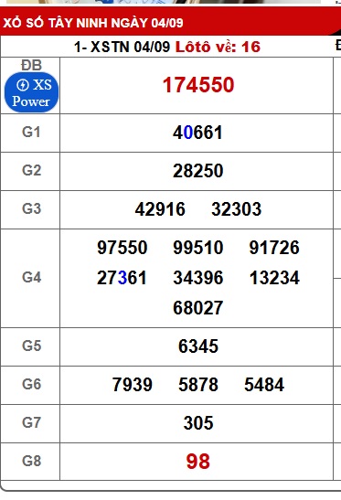 Soi cầu XSMN Win2888 11-09-2025 Dự đoán xổ số miền nam thứ 5