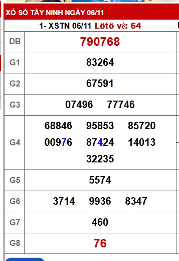 Soi cầu XSMN 13-11-2025 Win2888 Dự đoán cầu lô miền nam thứ 5