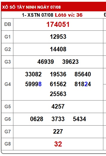Soi cầu XSMN Win2888 14-08-2025 Dự đoán xổ số miền nam thứ 5