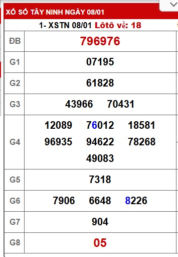 Soi cầu XSMN Win2888 15-01-2026 Dự đoán xổ số miền nam thứ 5