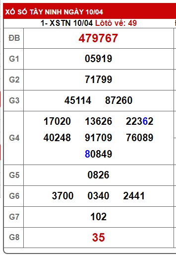 Soi cầu XSMN Win2888 17-04-2025 Chốt số miền nam thứ 5