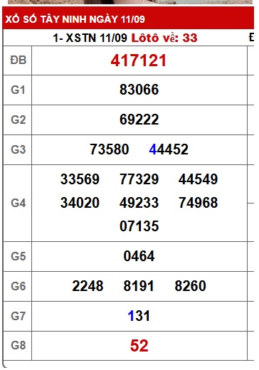 Soi cầu XSMN Win2888 18-09-2025 Dự đoán xổ số miền nam thứ 5