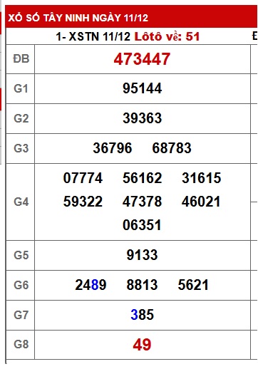 Soi cầu XSMN 18-12-2025 Win2888 Chốt số miền nam chuẩn xác thứ 5