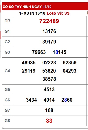 Soi cầu XSMN Win2888 23-10-2025 Dự đoán xổ số miền nam thứ 5