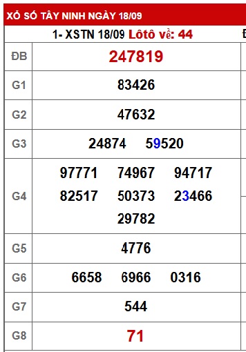 Soi cầu XSMN Win2888 25-09-2025 Dự đoán xổ số miền nam thứ 5