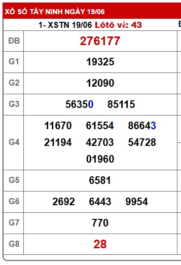 Soi cầu XSMN 26-06-2025 Win2888 Chốt số Dàn Đề Miền Nam thứ 5