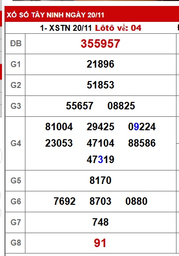 Soi cầu XSMN 27-11-2025 Win2888 Dự đoán cầu lô miền nam thứ 5
