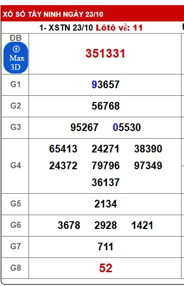 Soi cầu XSMN Win2888 30-10-2025 Dự đoán xổ số miền nam thứ 5
