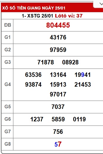 Soi cầu XSMN Win2888 01-02-2026 Dự đoán xổ số miền nam chủ nhật