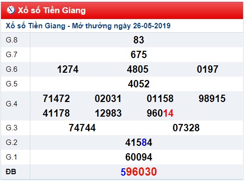 Soi cầu XSMN 2-6-2019 Win2888