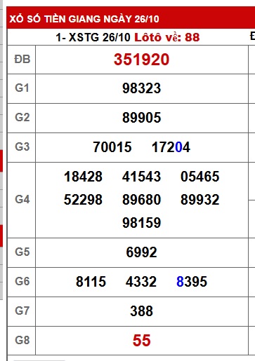 Soi cầu XSMN Win2888 02-11-2025 Dự đoán cầu lô miền nam chủ nhật