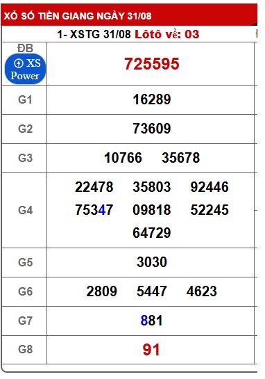 Soi cầu XSMN Win2888 07-09-2025 Dự đoán kqxsmn vip chủ nhật
