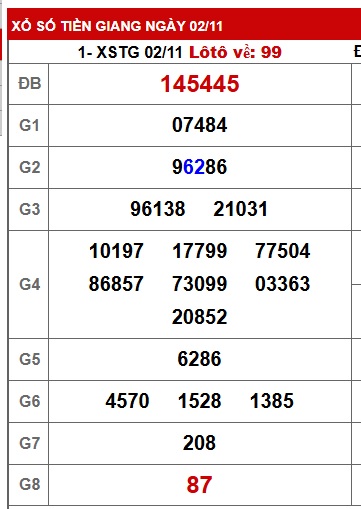 Soi cầu XSMN Win2888 09-11-2025 Dự đoán kqxsmn vip chủ nhật